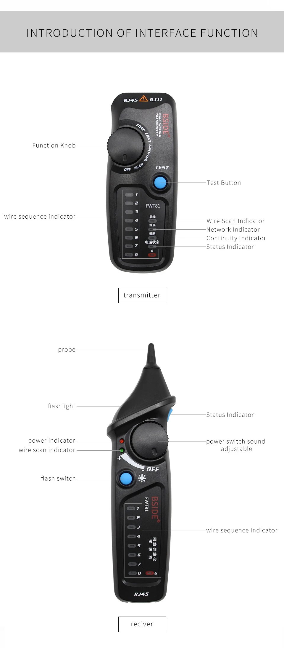 Bside FWT81 кабель трекер RJ45 RJ11 телефонный провод Сети LAN ТВ Электрический Линейный Тестер Многофункциональный сетевой тестер