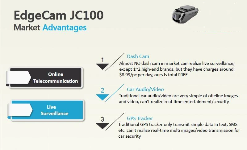 3g 1080P Smart Car Edgecam с системой Android 5,1 и gps-отслеживанием и видео регистратором в реальном времени и контролем с помощью ПК и бесплатного мобильного приложения