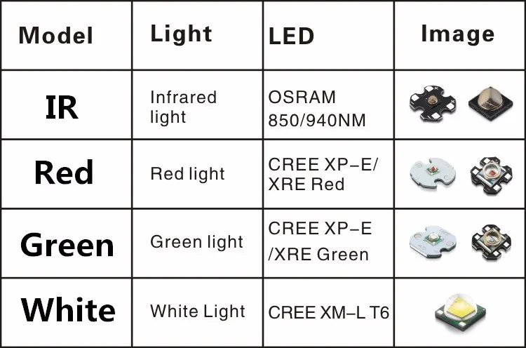 UniqueFire UF-1507 1200LM CREE XML T6 LED Portable Zoomable Tactical Flashlight Water Resistant Lamp Torch For Hiking Emergency10