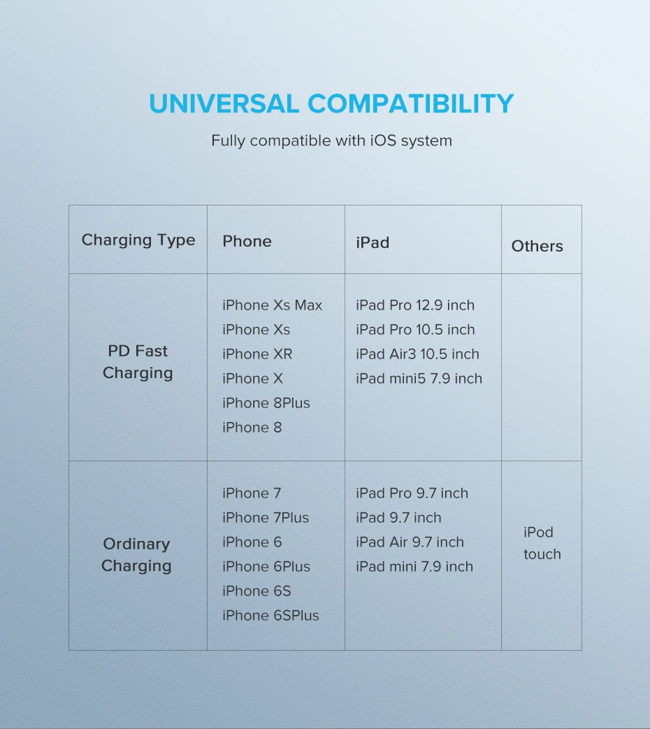 Ugreen MFI usb type c для lightning зарядный кабель для iPhone xs xr x 8 7 6s plus 5s ipad быстрое зарядное устройство pd кабель короткий 0,25 m 0,5 m