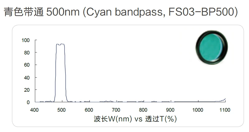 Стандартные фильтры зрения машины Cyan Bandpass 500nm C-рот промышленный объектив фильтр