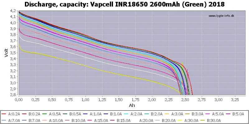 Vapcell INR18650 2600mAh (Green) 2018-Capacity