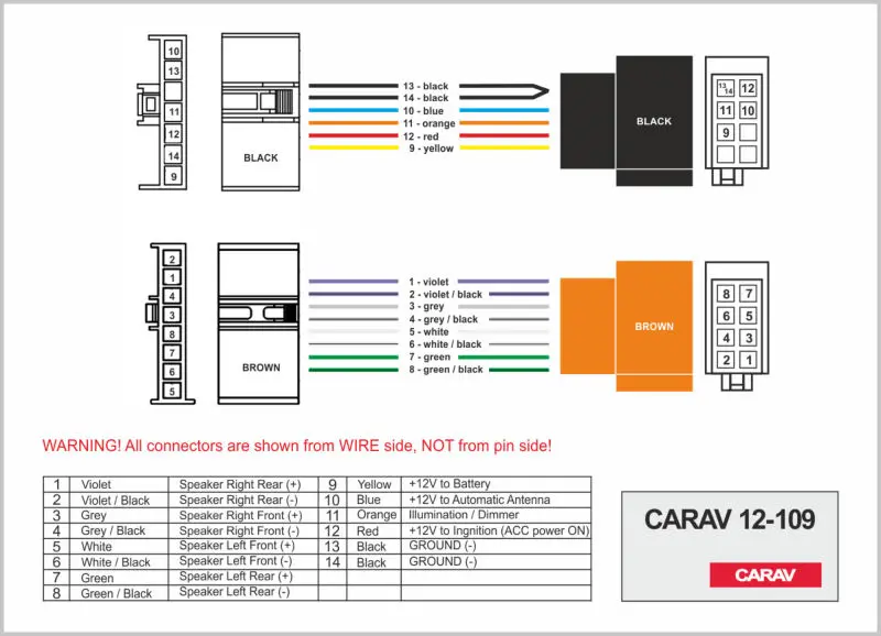 Схема центрального замка форд транзит. Штатный разъем магнитолы форд фокус 2. 2л. Разъем центрального замка форд транзит. Электрическая схема центрального замка форд транзит.