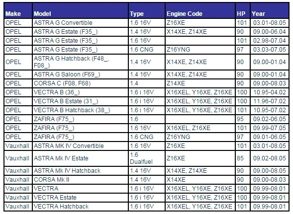 Лямбда зонд кислородный датчик для Opel Astra G Corsa C Vectra B Zafira 4 провода широкополосный датчик кислорода восходящий датчик s