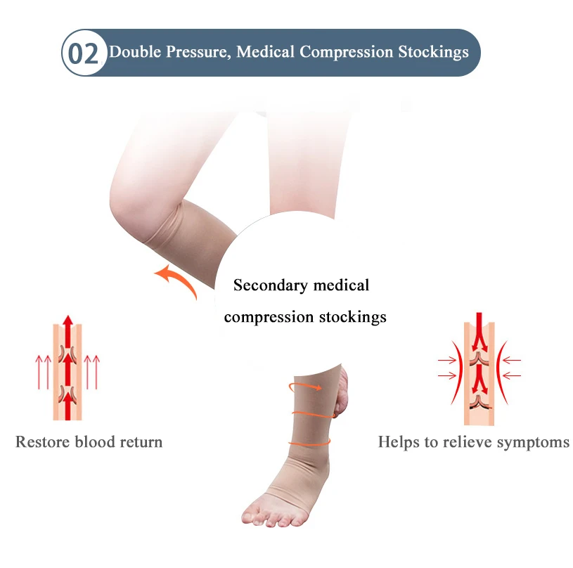 Youhekang медицинский препарат против варикозного расшрения вен компрессионные чулки носки уровень давления 2 бедра медицинские Анти-усталость носки унисекс 1 пара