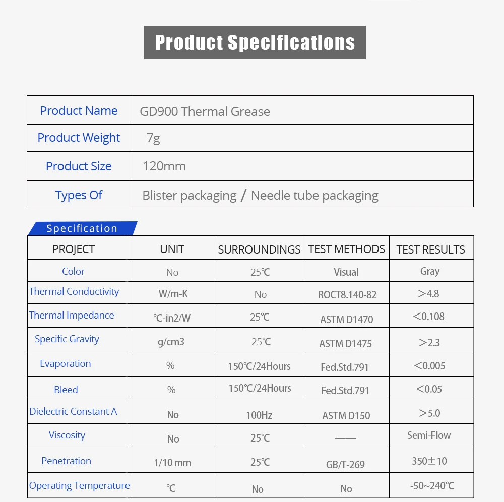 TISHRIC 7 г GD900 термопаста cpu Термопаста GPU кулер охлаждающие колодки СОЕДИНЕНИЕ силиконовый пластырь процессор теплоотвод