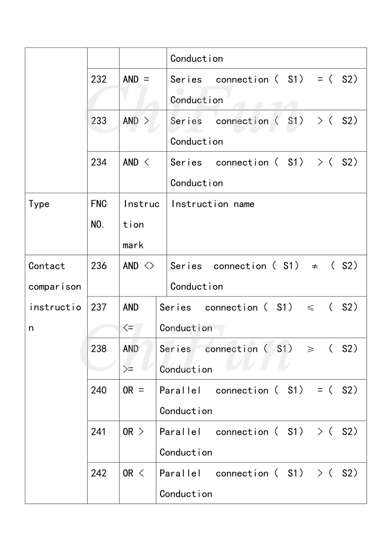 FX1N14,2224.3240PLC Manual_11