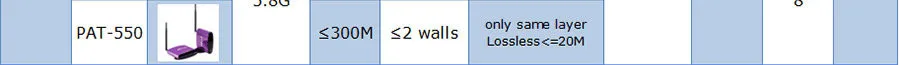 PAT530 200 м 5.8 ГГц цифровой СТБ обмена устройства Аудио-Видео Беспроводной передатчик AV ресивер для DVD DVR IPTV CCTV 5.8 Г расширение