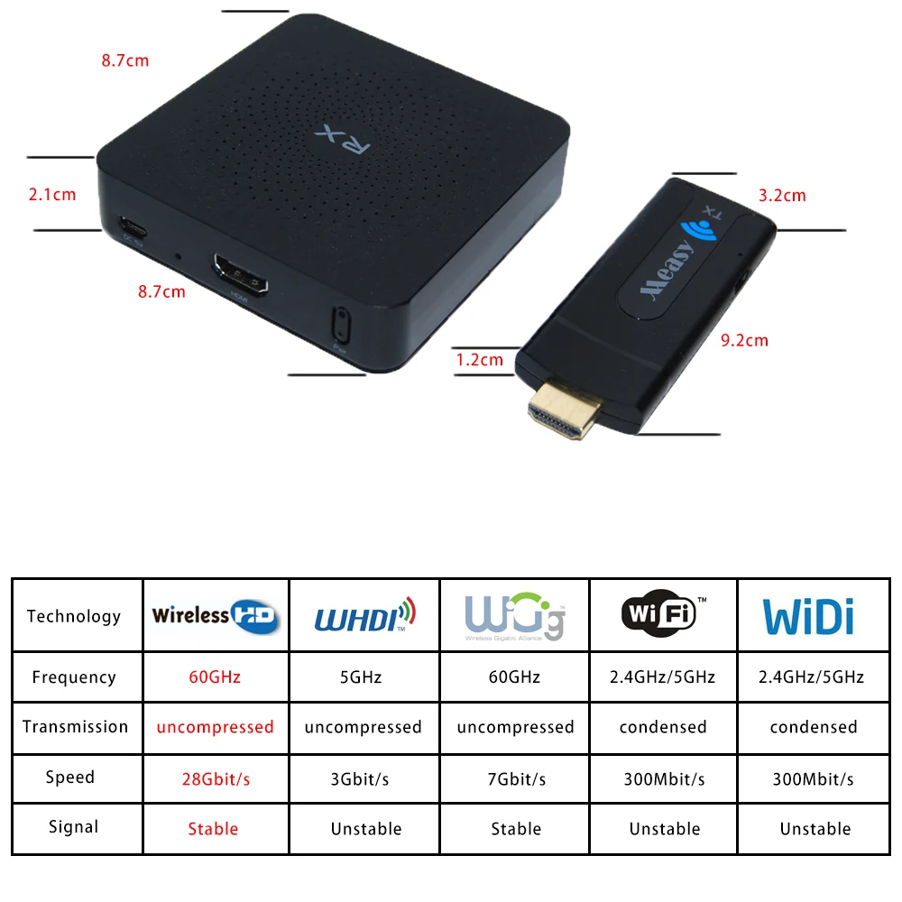 Measy w2h мини 15 м тесто, чем DLNA обмена потоковыми мультимедийными данными(Airplay) Wi-Fi, Дисплей Miracast TV ключ приемник hdmi мини ТВ приставка на базе Android Full HD 3D