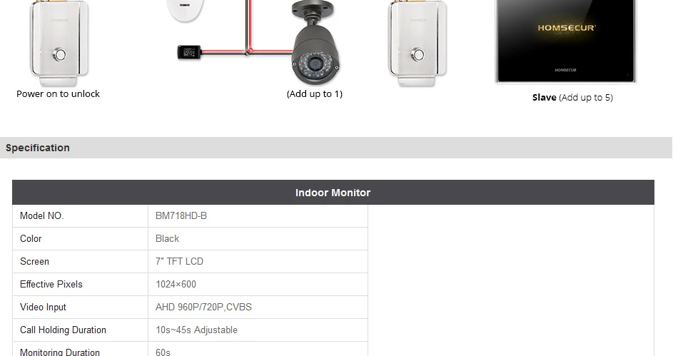 HOMSECUR 7 "проводной видео домофон вызова Системы с одна кнопка разблокировки BC051HD-S + BM718HD-B