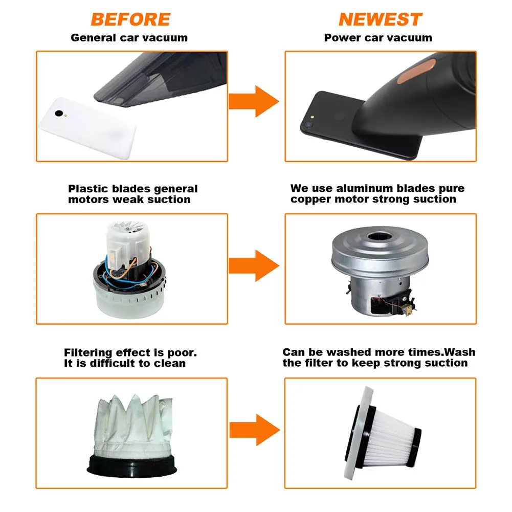 Автомобильный пылесос высокой мощности DC 12 V Портативный Влажный/сухой пылесос для грузовика автомобиля NR