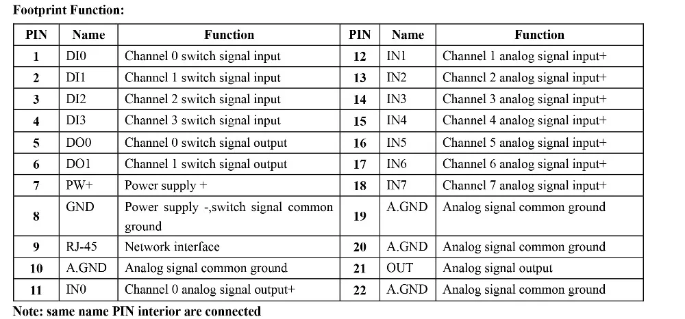 WJ80-series-analog-signal-to-MODBUS-TCP-4_02