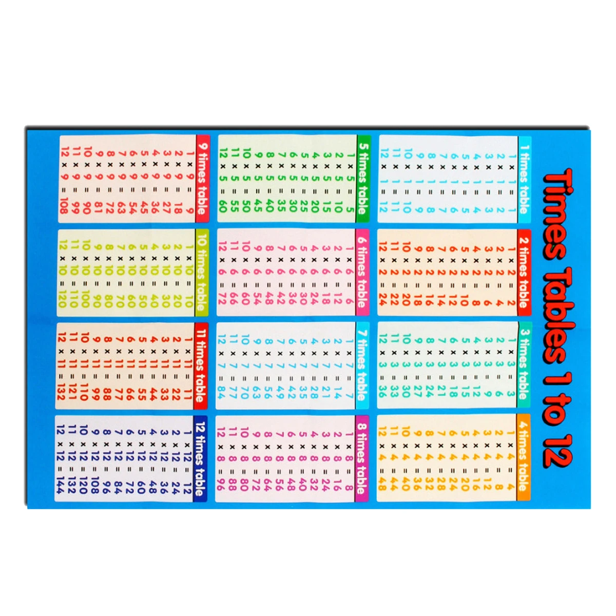 Multiplication Table Poster Family Educational Times Tables Maths