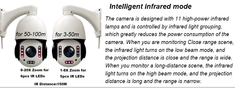 LED