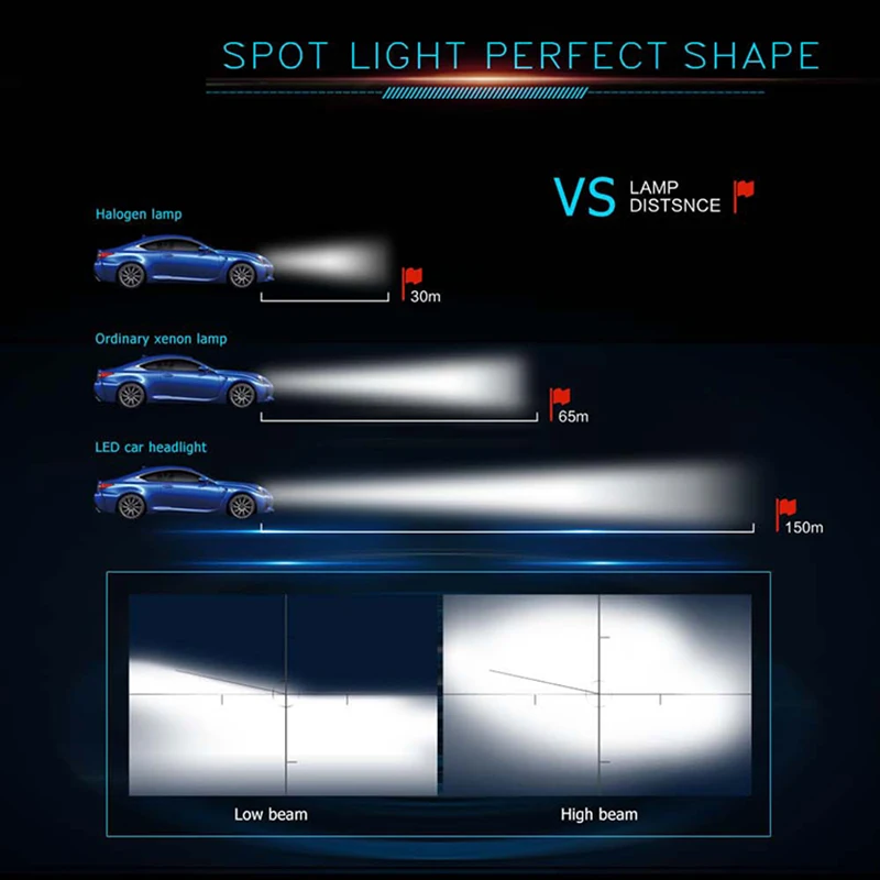 Halogen Lights Vs Led Car Shelly Lighting