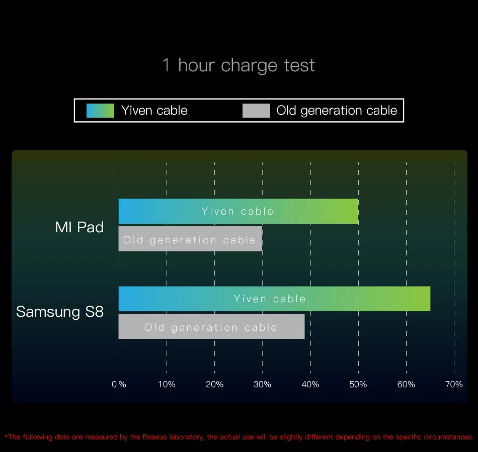 Кабель usb type c кабель для быстрой зарядки для samsung s8 s9 huawei P20 oneplus 6 xiaomi mi 9 8 зарядный кабель usb c 5 m 3A