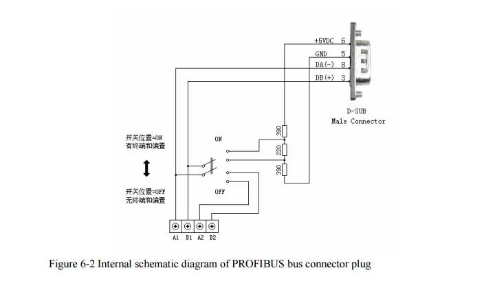 Изолированный Молниезащита PROFIBUS шинный разъем с портом программирования вместо традиционного неизолированного шинный разъем