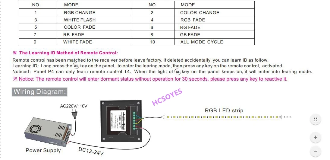 BC P1/P2/P3/P4+ T1 T2 T3 T4 Сенсорная панель контроллер RF пульт дистанционного управления светодиодная лента светильник затемнения/CT/RGB/RGBW Яркость Диммер, DC12V-24V
