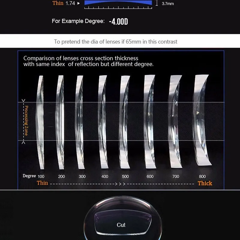 lenses (8)