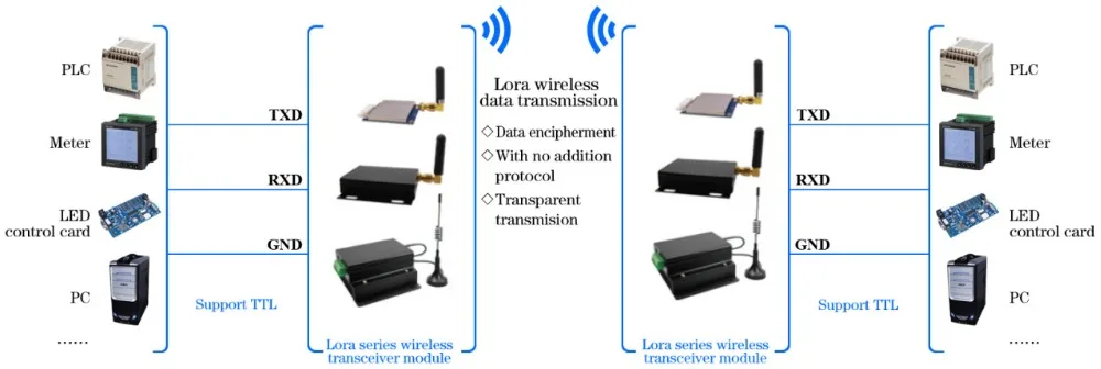 lora6102pro2