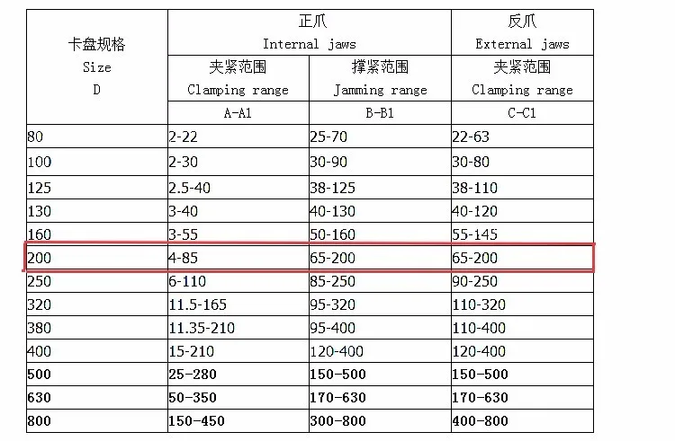 Высокая точность BS-1 делительная головка 3 кулачковый токарный патрон 200 мм с задней стенкой и делительные диски токарный станок универсальная делительная головка