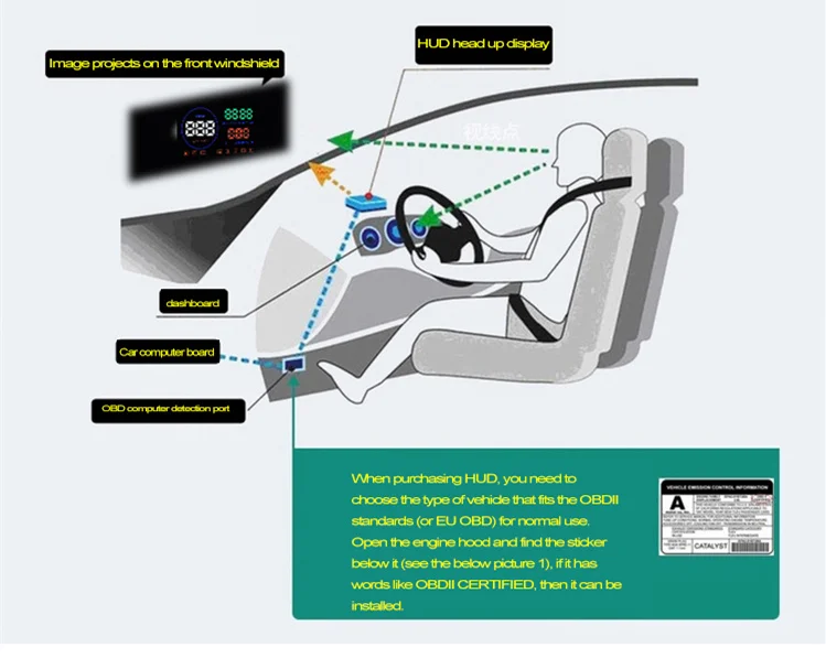 M9 OBD2 HUD 19