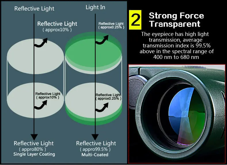 UW036 binoculars desc (7)