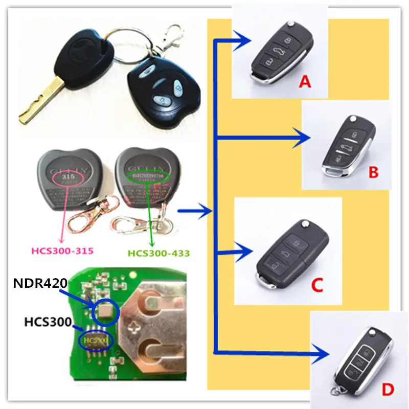 Samochód zmodyfikowany pilot z kluczem do Geely LC ,Geely GX2 ,Geely Emgrand XPandino ,Panda Samochód zmodyfikowany pilot z kluczem do Geely LC ,Geely GX2 ,Geely Emgrand XPandino ,Panda