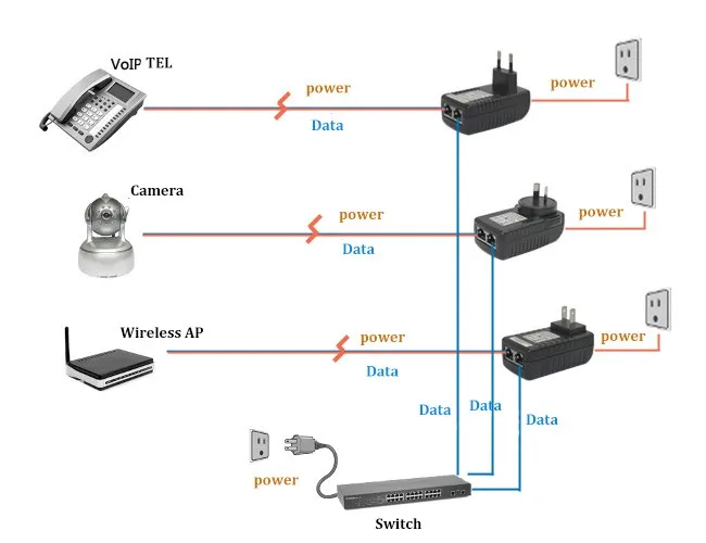 JORANK наблюдения Cctv 48 В 0.5A 24 Вт POE настенный штекер Poe инжектор Ethernet адаптер Ip камера PoE телефон Питание США ЕС разъем