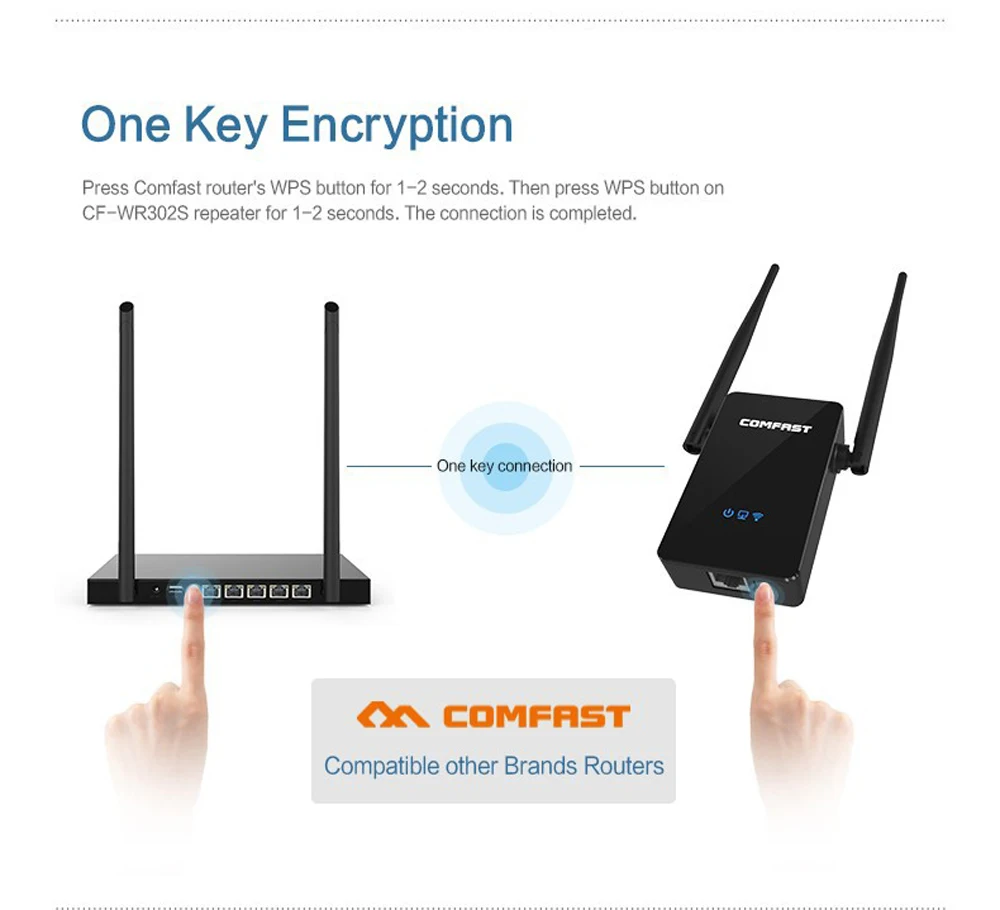 Роутер как репитер wifi. Роутер как репитер wifi