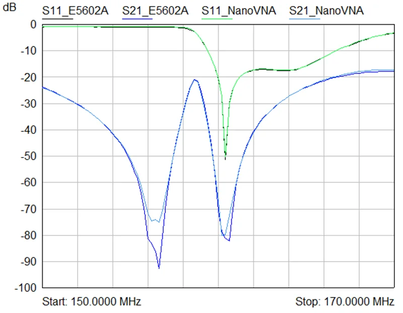 NanoVNA векторный сетевой анализатор хост MF HF VHF UHF UV 50 кГц~ 300 МГц антенный анализатор 2,8 дюймов экран с батареей