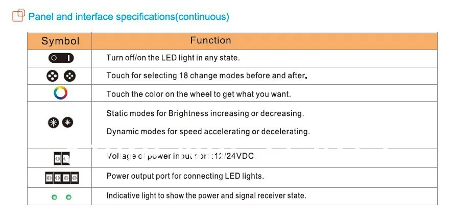 10A* 3 выходной канал led RF RGB сенсорный контроллер, DC12-24V вход