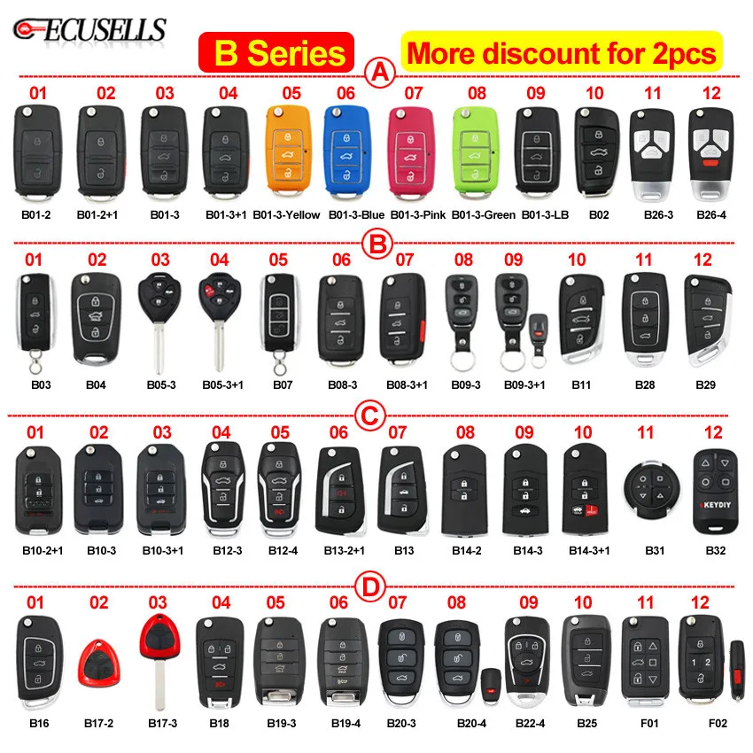 

B01 B02 B04 B05 B08 B09 B10 B11 B12 B13 B14 B16 B18 B19 B25 B28 B29 B31 B32 Remote Control Key for KD900 URG200 KD-X2 Mini KD