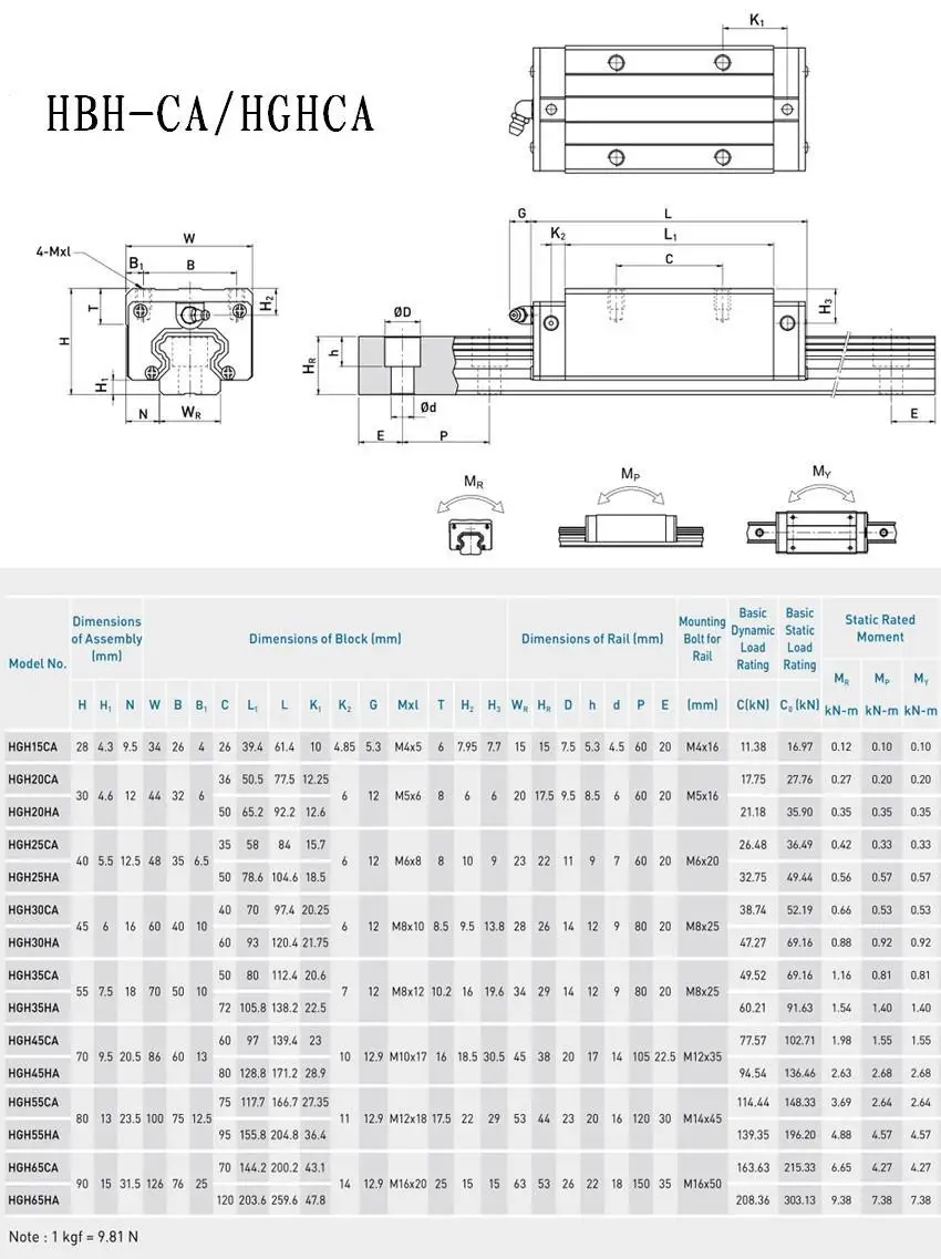 HGR20 HGH20 квадратные линейные направляющие 1950 мм 2000 мм 2050 мм 2100 мм+ 4 шт. блок скольжения каретки подшипник HGH20CA ЧПУ гравировальный станок