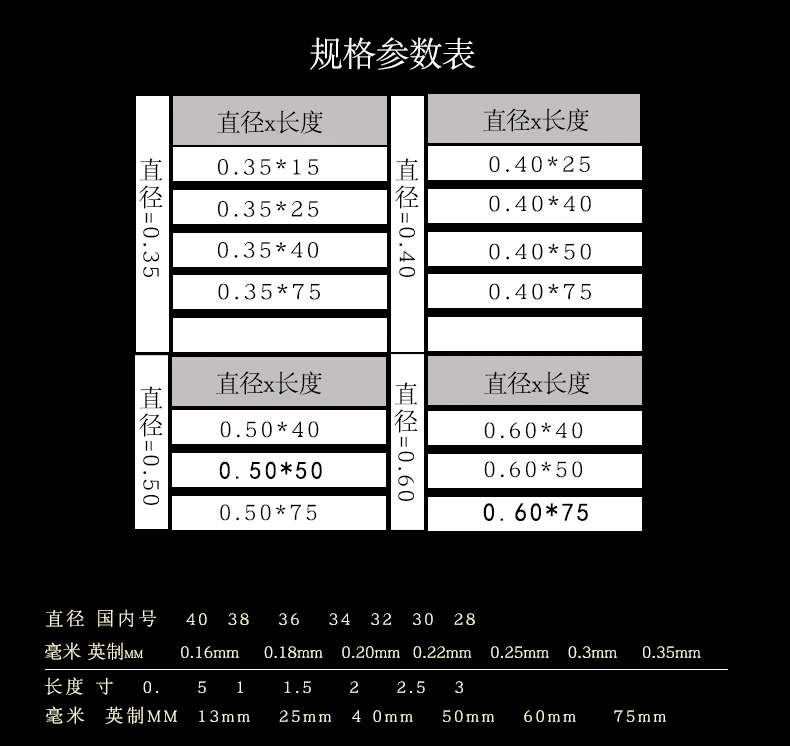 Zhongyantaihe медная ручка маленькое лезвие одноразовая стерильность маленький нож иглы для иглоукалывания 100 шт./упак