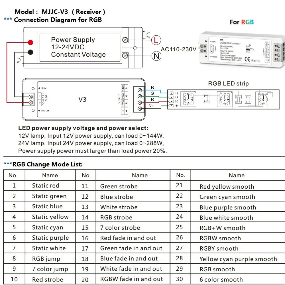LED Controller RGB