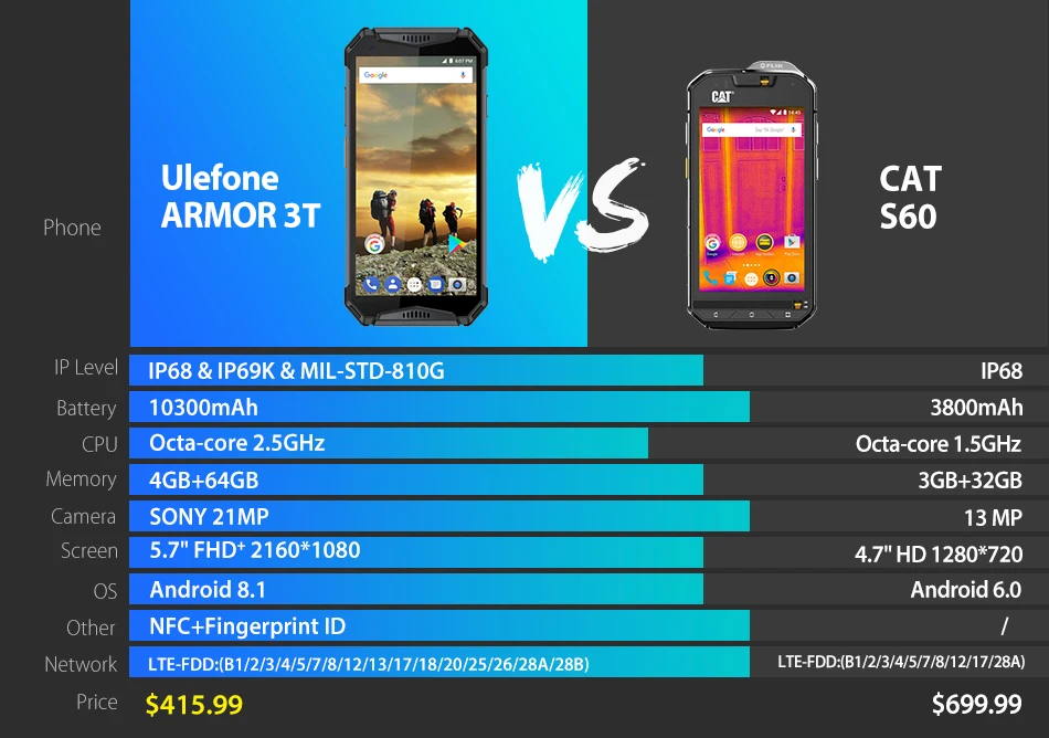 Ulefone Armor 3T IP69K IP68 Waterproof Helio P23 MTK6763T Octa Core 5.7
