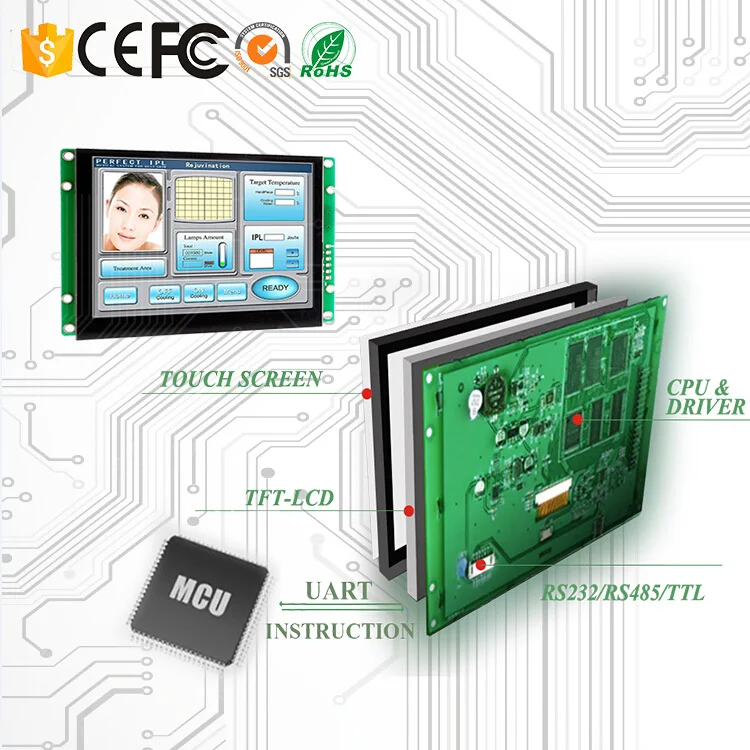 Камень TFT lcd 7," последовательный дисплей интерфейс порт и сенсорный экран