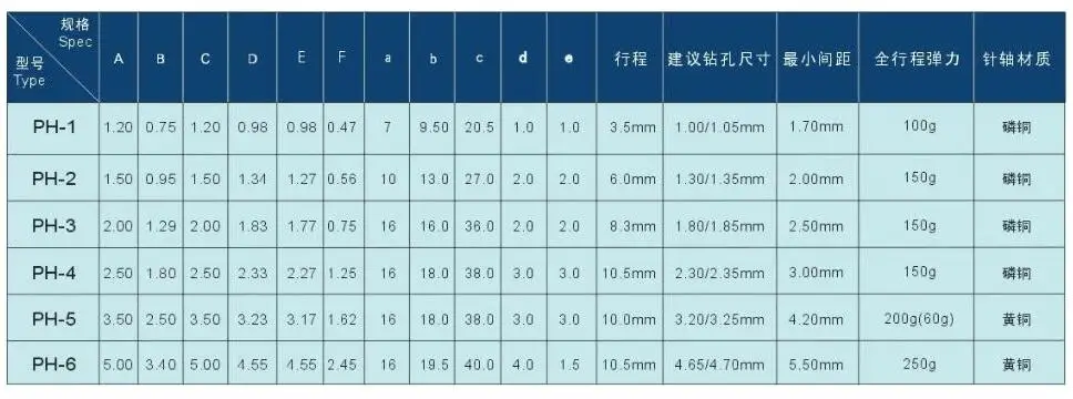 100 шт./упак. зонд PH-2A B D G PH-2H E Q Q1 pcb зонд для исследований