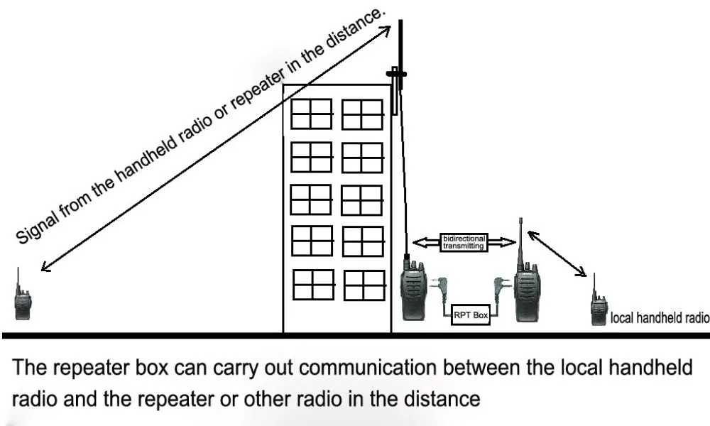 Rpt-2d двухстороннее Радио ретранслятор Коробка для двумя трансиверами стати Walkie Talkie расширение сигнала