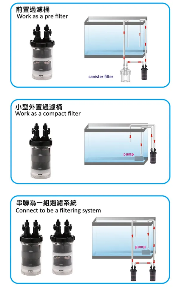 

ISTA Unpowered Pre Compact Smart Filter for 12/16 And 16/22 tube With Pressure Valve Cotton Plug Pipe Design