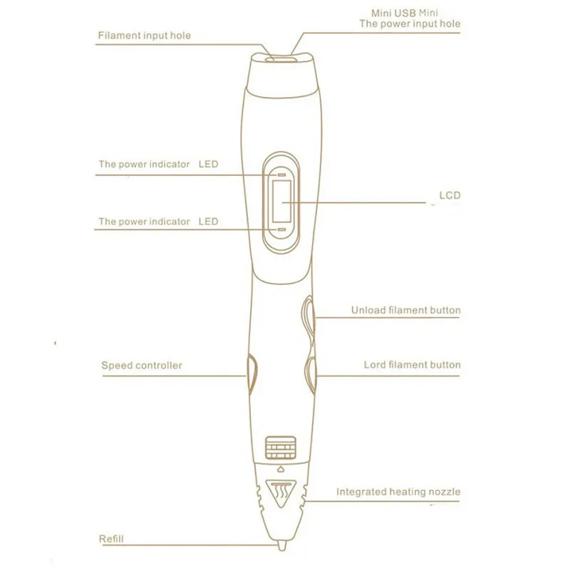 Centechia 3D USB ручка 3D Ручка для рисования принтер ручка с бесплатной 3 м нити креативный детский подарок на день рождения для ребенка