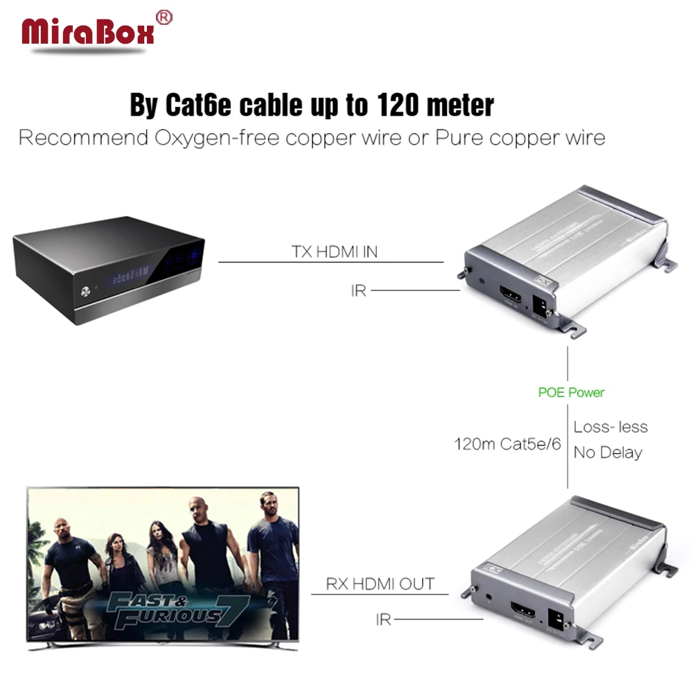 

HSV378-IR HDMI Extender IR TX/RX Over Cat5/Cat5e/Cat6 Cable 100m With Video Lossless and No Latency Time HDMI TX/RX IR by RJ45