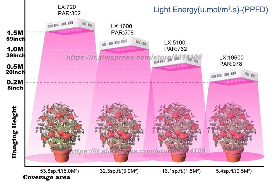 Led Grow Light полный спектр более 1000 Вт для домашняя игровая палатка теплицы Гидропоника led 1200 Вт лампа для выращивания