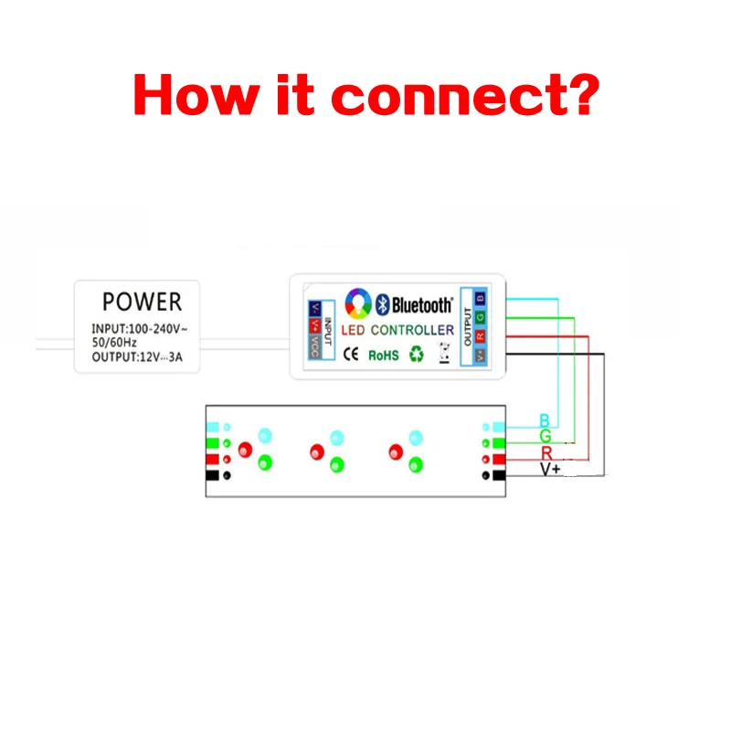 Bluetooth USB RGB Светодиодная лента пульт дистанционного управления 5 В 12 постоянного