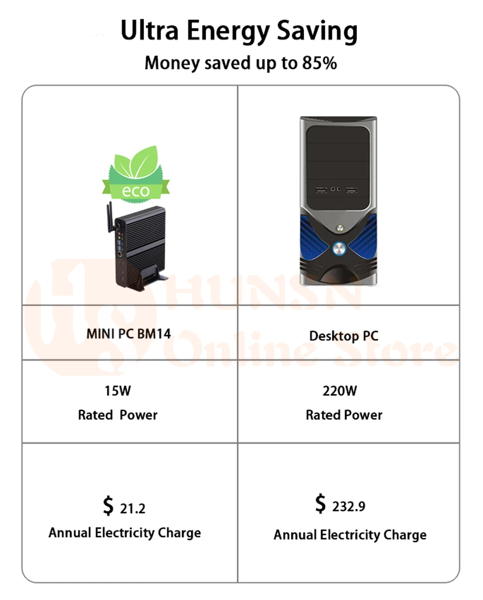 Безвентиляторный мини-ПК, Intel 4 ядра I7 8550U, Windows 10/Ubuntu, черный, [HUNSN BM14], (Wi-Fi/1DP/1 HDMI/4USB3. 0/1USB2. 0/1LAN)