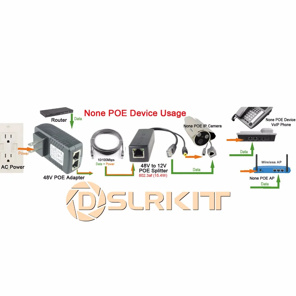 12 шт. DSLRKIT активный сплиттер POE мощность по Ethernet 48 В до 12 В 1A-2A IEEE802.3af стандартный тип