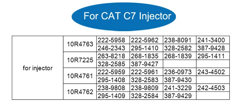 C7
