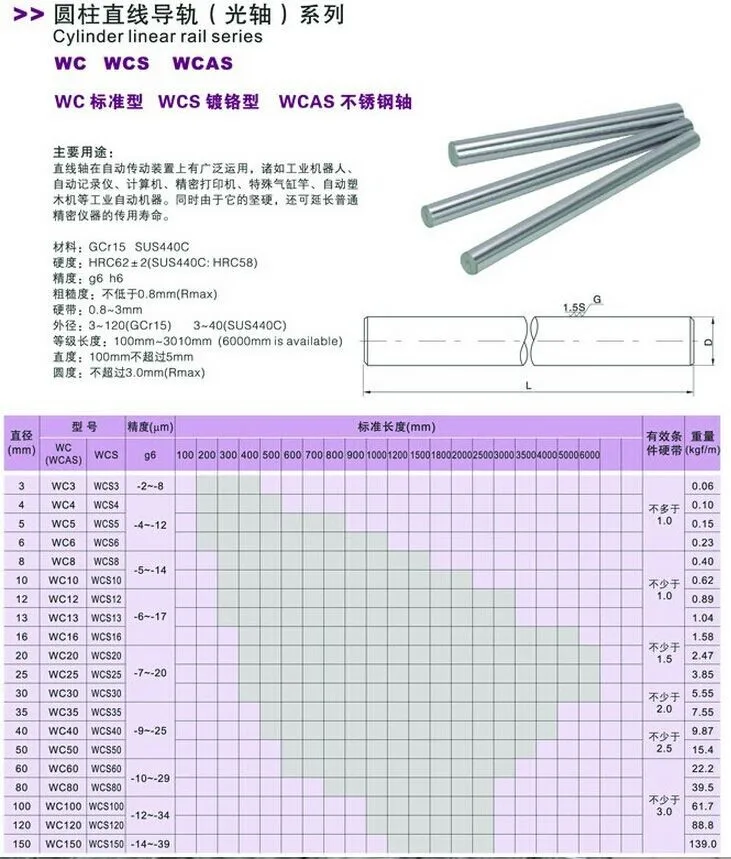 2шт 10 мм 10x500 линейный вал 3d принтер 10 мм x 500 мм Гильза цилиндра, рельса, линейный вал оси cnc части