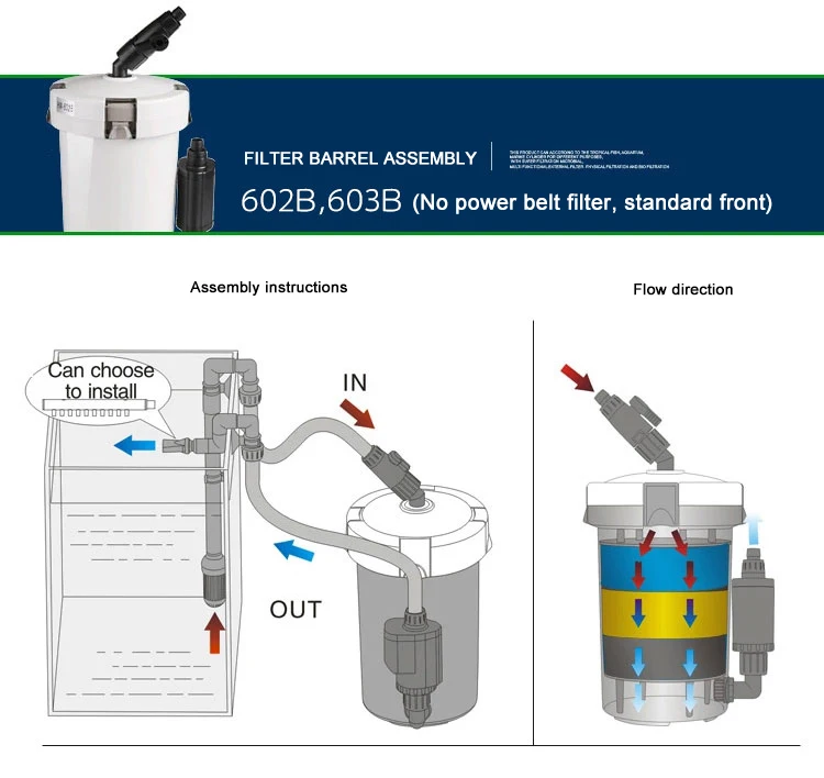 Sunsun аквариум фильтр ультра-тихий внешний аквариумный фильтр ведро 110 V-220 V/6 W/HW-602/HW-603/HW-602B/HW-603B